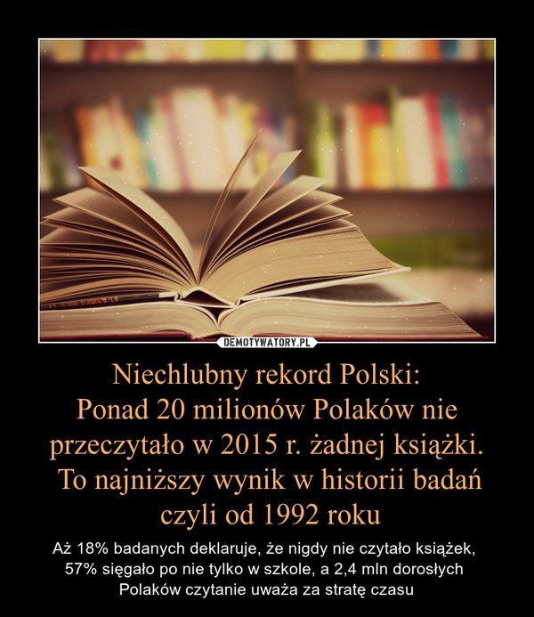 Niechlubny rekord Polski:Ponad 20 milionów Polaków nie przeczytało w 2015 r. żadnej książki. To najniższy wynik w historii badań czyli od 1992 roku – Aż 18% badanych deklaruje, że nigdy nie czytało książek, 57% sięgało po nie tylko w szkole, a 2,4 mln dorosłych Polaków czytanie uważa za stratę czasu 