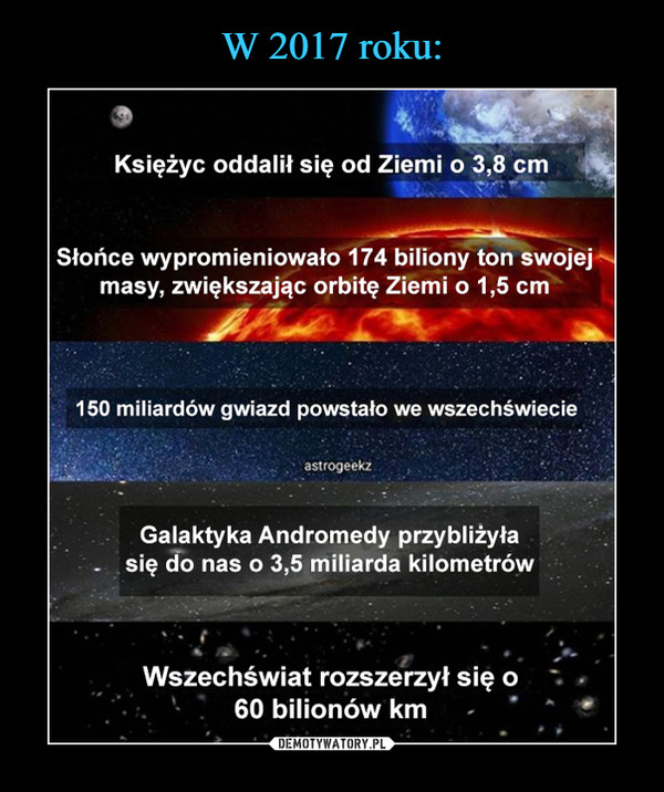  –  Księżyc oddalił się od Ziemi o 3,8 cm Słońce wypromieniowało 174 biliony ton swojej masy, zwiększając orbitę Ziemi o 1,5 cm 150 miliardów gwiazd powstało we wszechświecie Galaktyka Andromedy przybliżyła _ się do nas o 3,5 miliarda kilometrów Wszechświat rozszerzył się o 60 bilionów km 
