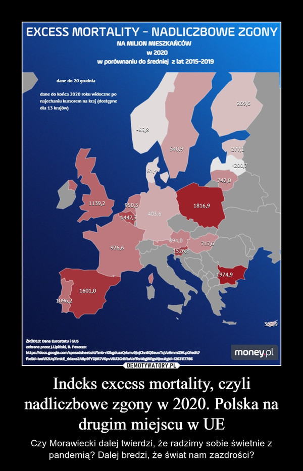 Indeks excess mortality, czyli nadliczbowe zgony w 2020. Polska na drugim miejscu w UE – Czy Morawiecki dalej twierdzi, że radzimy sobie świetnie z pandemią? Dalej bredzi, że świat nam zazdrości? 
