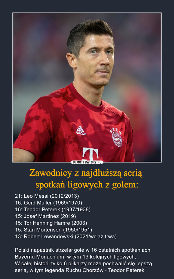 Zawodnicy z najdłuższą serią spotkań ligowych z golem: – 21: Leo Messi (2012/2013)16: Gerd Muller (1969/1970)16: Teodor Peterek (1937/1938)15: Josef Martinez (2019)15: Tor Henning Hamre (2003)15: Stan Mortensen (1950/1951)13: Robert Lewandowski (2021/wciąż trwa)Polski napastnik strzelał gole w 16 ostatnich spotkaniach Bayernu Monachium, w tym 13 kolejnych ligowych. W całej historii tylko 6 piłkarzy może pochwalić się lepszą serią, w tym legenda Ruchu Chorzów - Teodor Peterek Polski napastnik strzelał gole w 16 ostatnich spotkaniach Bayernu Monachium, w tym 13 kolejnych ligowych. W całej historii tylko 6 piłkarzy może pochwalić się lepszą serią, w tym legenda Ruchu Chorzów - Teodor Peterek