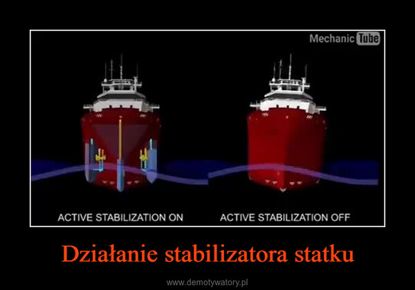 Działanie stabilizatora statku –  