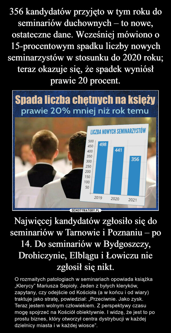 356 kandydatów przyjęto w tym roku do seminariów duchownych – to nowe, ostateczne dane. Wcześniej mówiono o 15-procentowym spadku liczby nowych seminarzystów w stosunku do 2020 roku; teraz okazuje się, że spadek wyniósł prawie 20 procent. Najwięcej kandydatów zgłosiło się do seminariów w Tarnowie i Poznaniu – po 14. Do seminariów w Bydgoszczy, Drohiczynie, Elblągu i Łowiczu nie zgłosił się nikt.