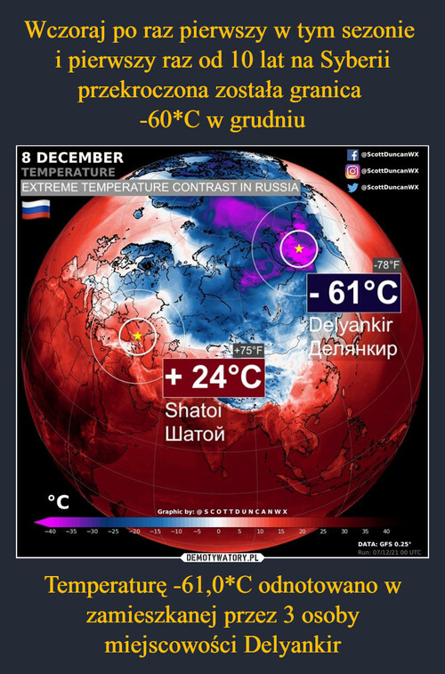 Wczoraj po raz pierwszy w tym sezonie 
i pierwszy raz od 10 lat na Syberii przekroczona została granica 
-60*C w grudniu Temperaturę -61,0*C odnotowano w zamieszkanej przez 3 osoby miejscowości Delyankir