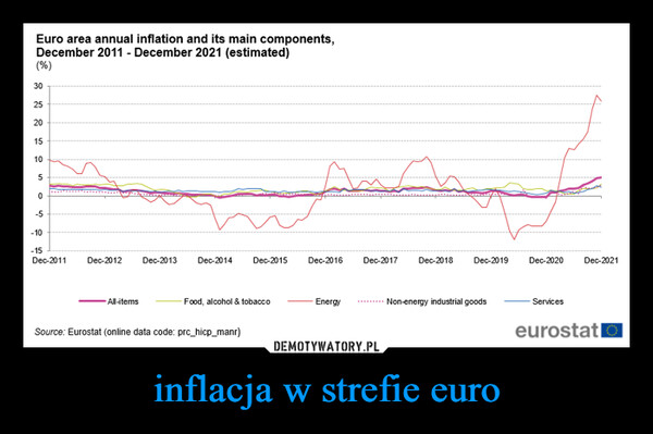 inflacja w strefie euro –  