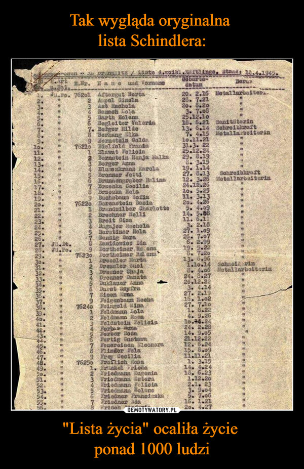 Tak wygląda oryginalna 
lista Schindlera: "Lista życia" ocaliła życie 
ponad 1000 ludzi