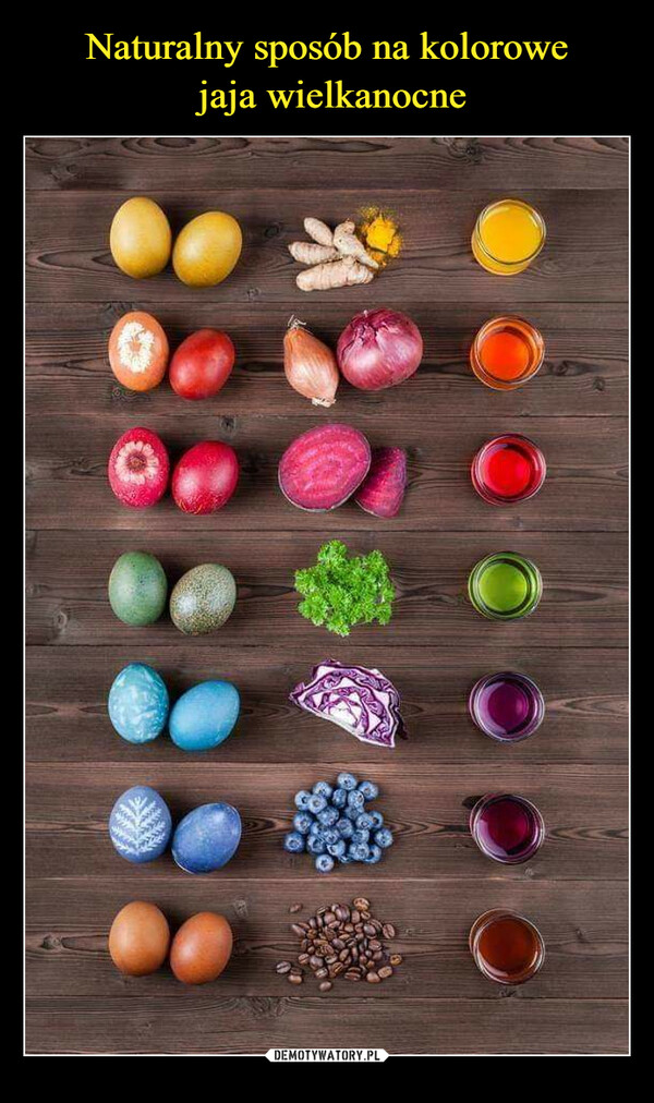 Naturalny sposób na kolorowe
 jaja wielkanocne