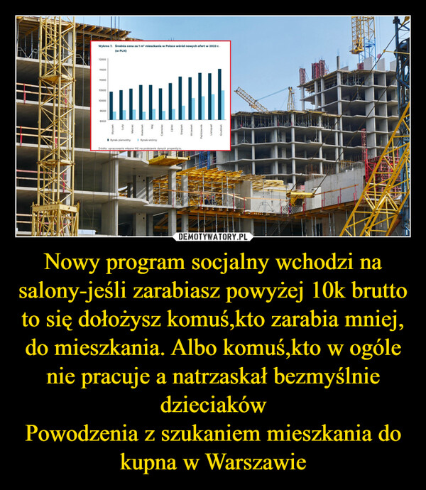 Nowy program socjalny wchodzi na salony-jeśli zarabiasz powyżej 10k brutto to się dołożysz komuś,kto zarabia mniej, do mieszkania. Albo komuś,kto w ogóle nie pracuje a natrzaskał bezmyślnie dzieciakówPowodzenia z szukaniem mieszkania do kupna w Warszawie –  Wykres 7. Średnia cena za 1 m² mieszkania(w PLN)120001150011000105001000095009000Rynek pierwotnyRynek wtórnyPolsce wśród nowych ofert w 2023 r.Źródło: opracowanie własne PIE na podstawie danych propertly.icVAAT
